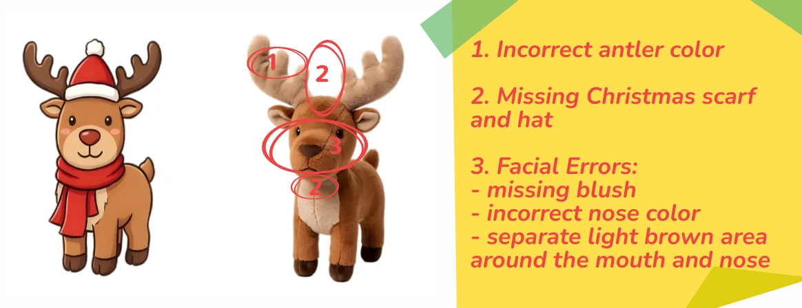 Plush toy prototype review