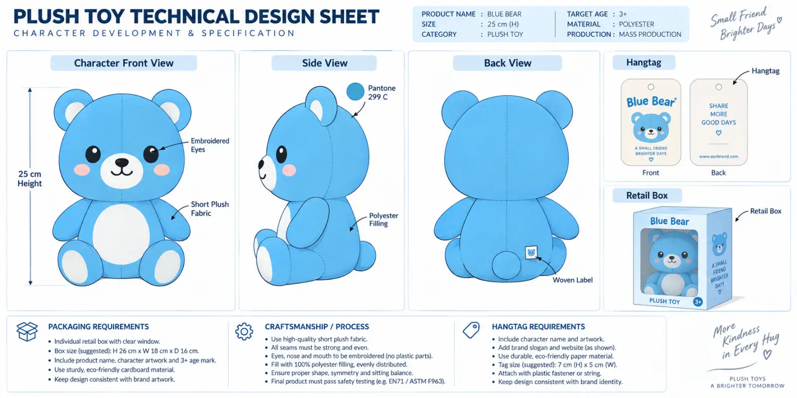 Infographic showing the custom plush toy process from project brief and RFQ to production shipping receiving and reorder